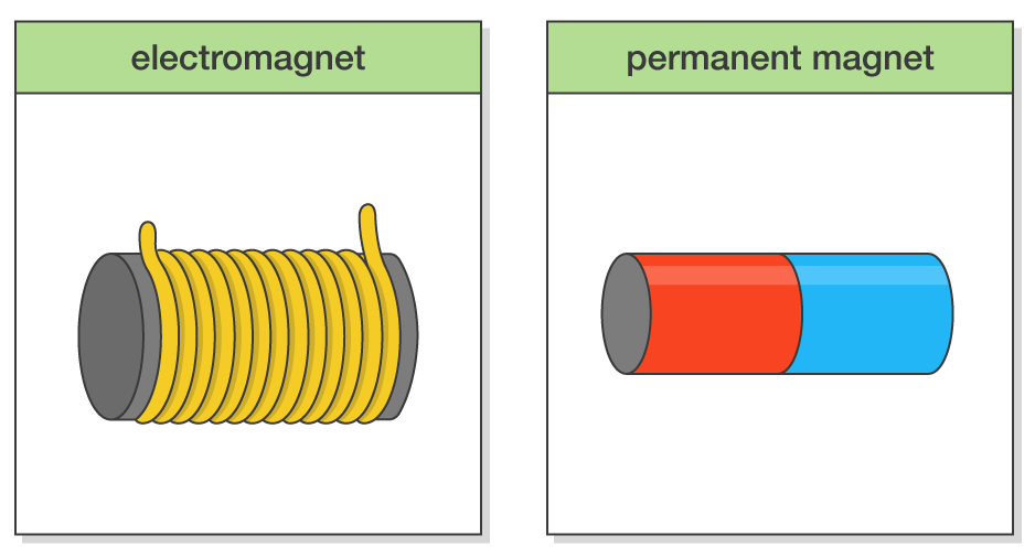Difference between an Electromagnet and a Permanent Magnet